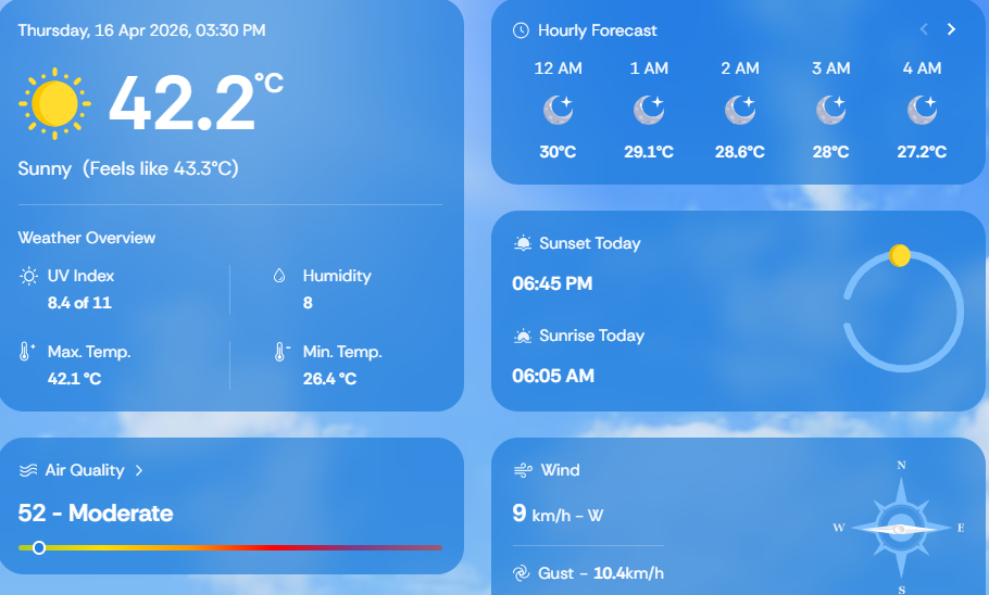 Burhanpur Weather Forecast